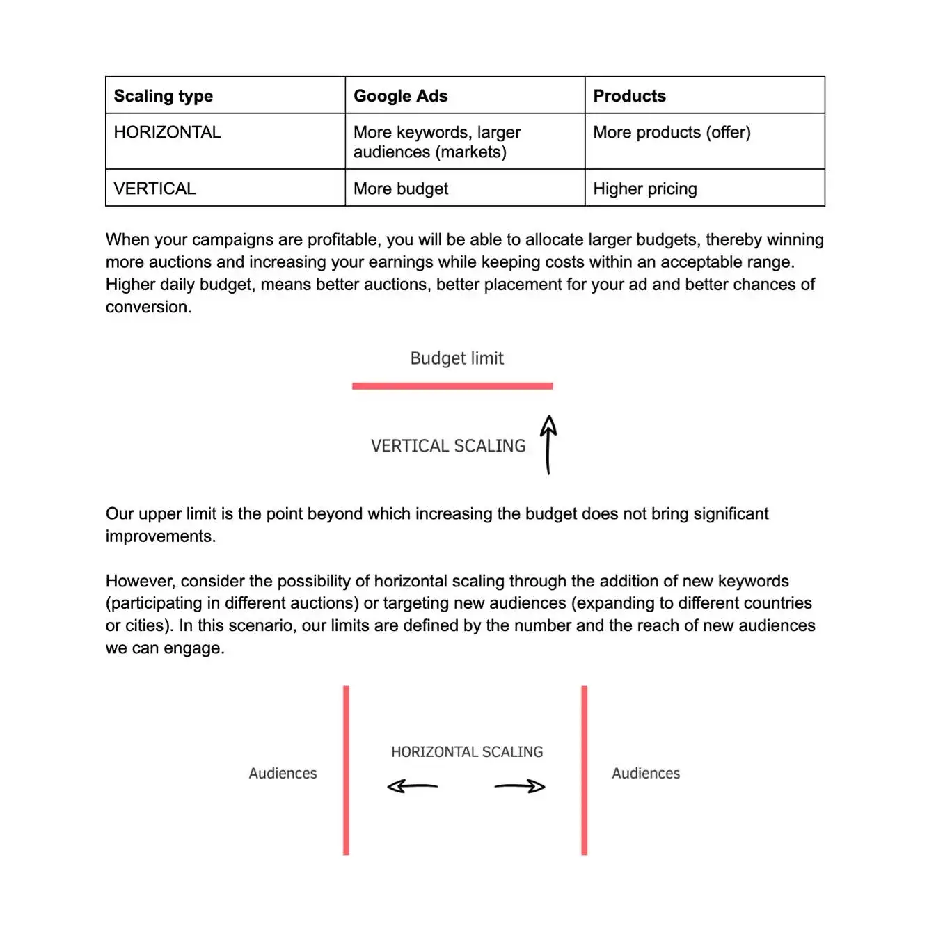 Keyword Research Tool
